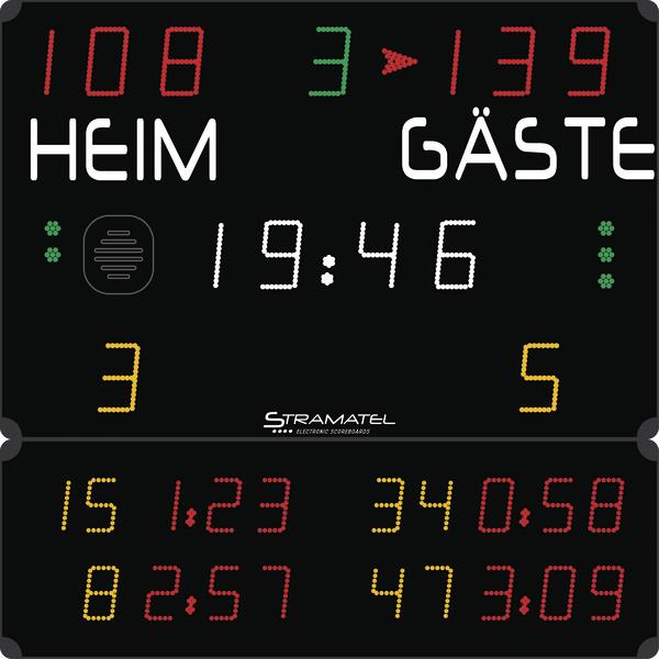 Elektronische Anzeigetafel mit Spielstand 108 zu 139, Spielzeit 19:46 und Spielerzeiten.