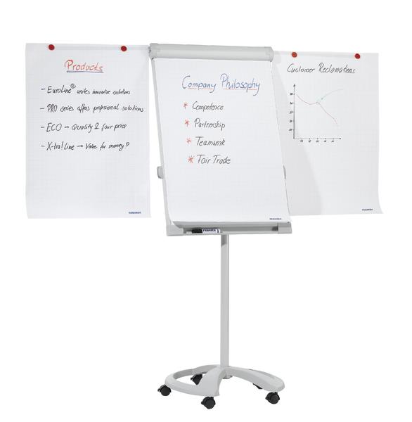 Flipchart mit drei beschrifteten Blättern zu Produkten, Firmenphilosophie und Kundenreklamationen.