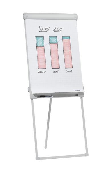 Flipchart mit handgezeichnetem Balkendiagramm zur Marktanteilsentwicklung von 2010 bis 2020.