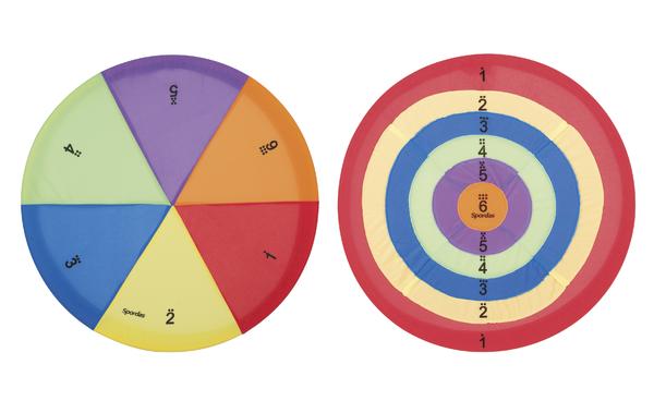 Farbiger Zahlenkreis mit sechs Segmenten von 1 bis 6, farblich unterschiedlich.