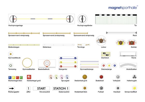 Übersicht verschiedener Turngeräte, beschriftet mit ihren Namen mit "magnetsporthalle®" Logo oben rechts.