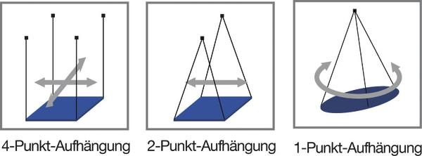 4-2-und 1-Punkt-Aufhängung mit horizontalen und vertikalen Kräften auf rechteckiger Fläche