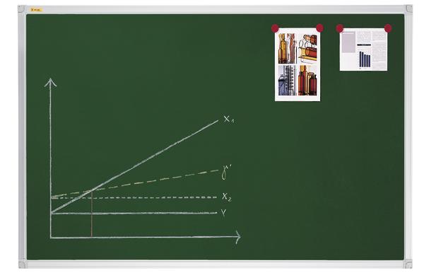 Tafel mit Diagramm und zwei angehefteten Bildern, zeigt lineare Graphen und Daten.