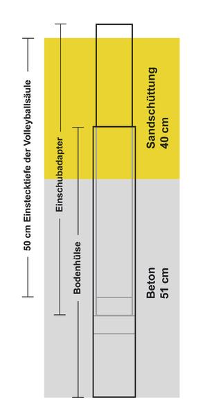 Schemazeichnung einer Volleyballsäule mit Bodeneinbau, Einschubadapter, Sand- und Betonschicht.