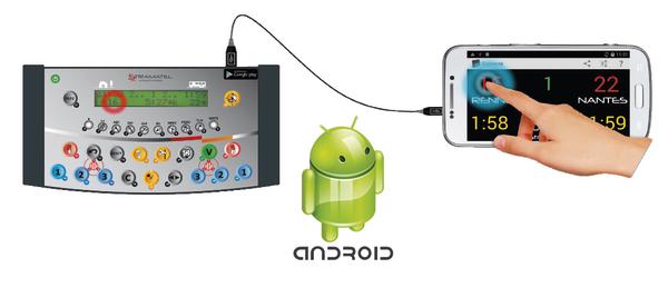 Android-Smartphone steuert elektronisches Musikgerät über Kabelverbindung.