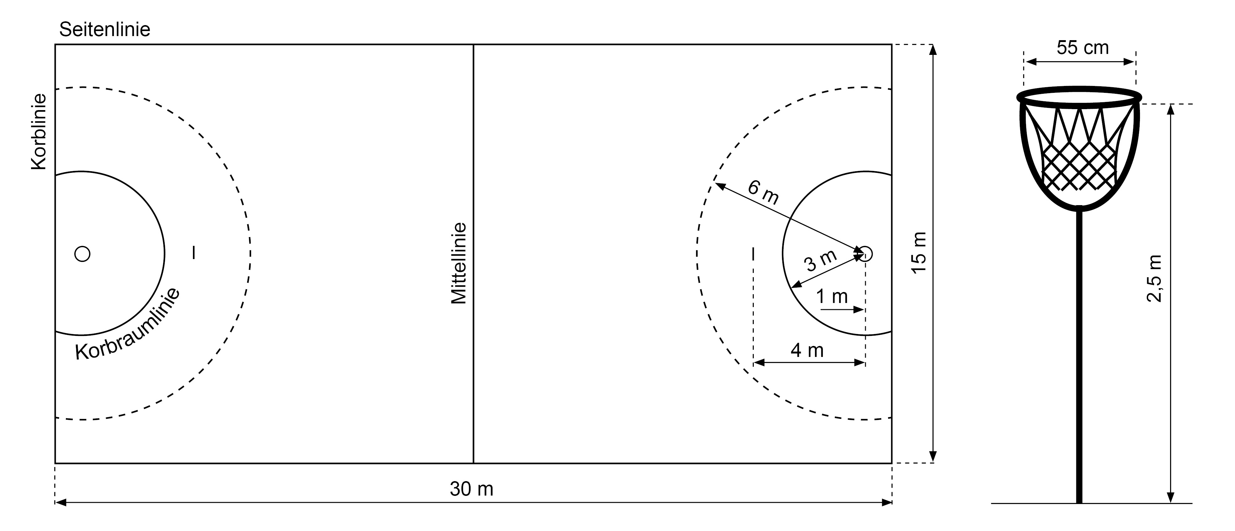 Zeichnung_Spielfeld_Korbball
