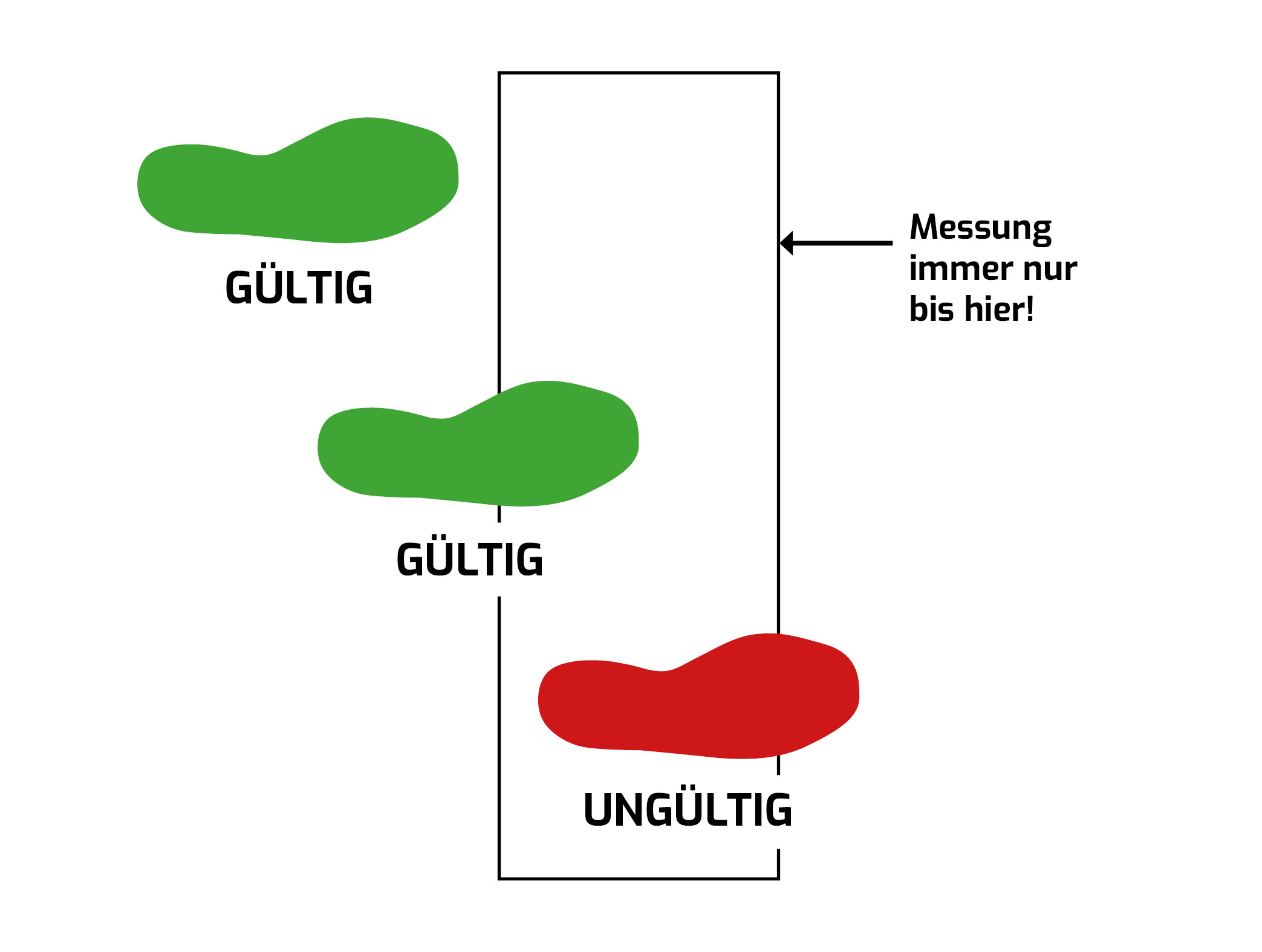 Darstellung von Weitsprung-Gueltigkeiten bei der Balken-Messung