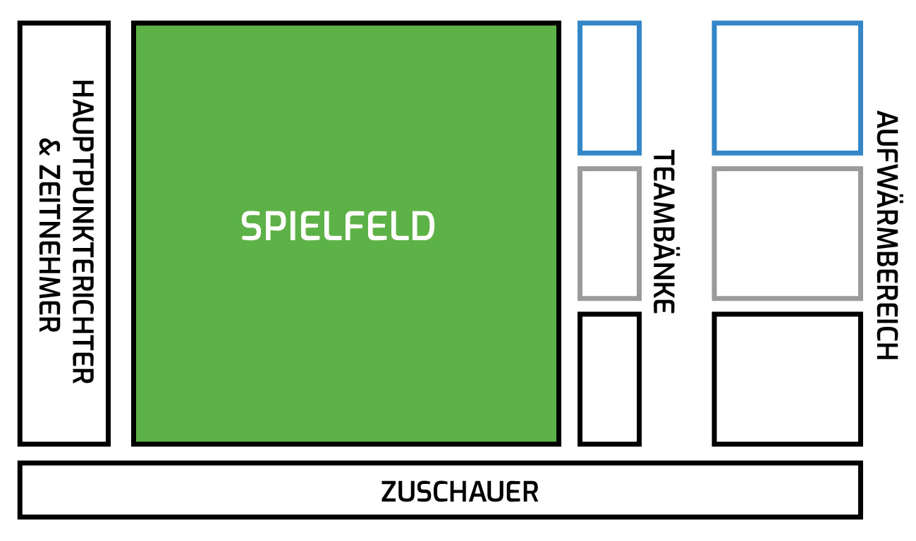 Zeichnung / grafische Darstellung eines Kinball-Spielfeldes